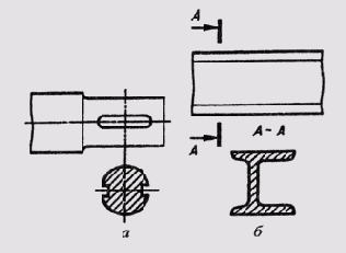 ���������� ������� �� �������