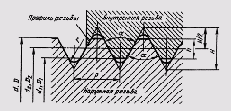 ��������� ����������