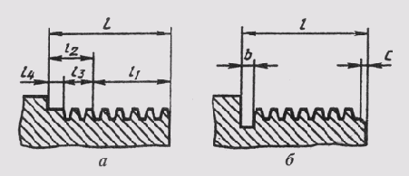 ��������� ����������