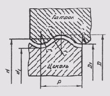 ��������� ����������