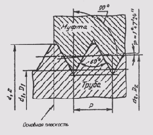 ��������� ����������