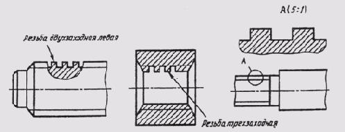 ��������� ����������