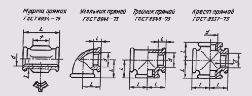 ��������� ����������