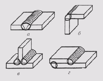 ����������� ����������