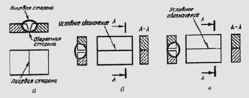 ����������� ����������