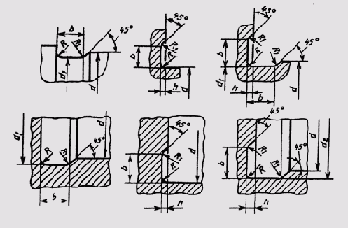 ���������� �������� ������������ �������