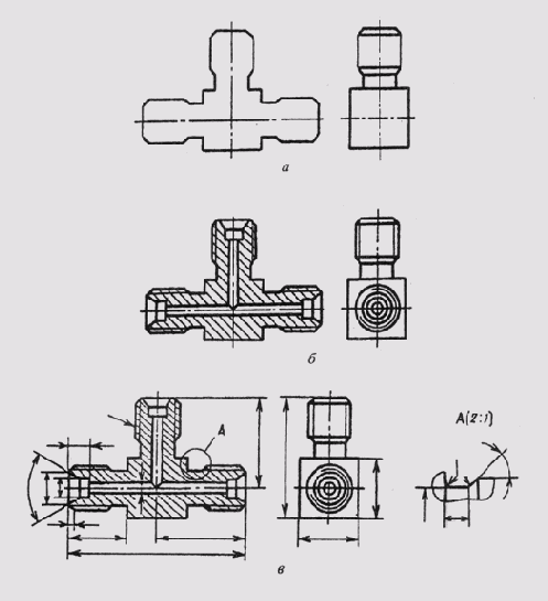 ���������� ������� �������