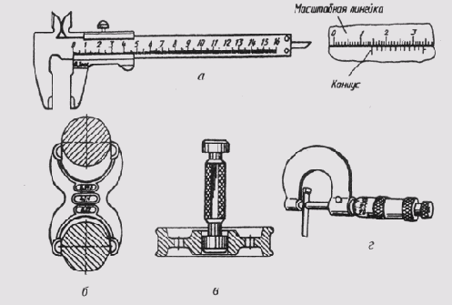 ���������� ������� �������