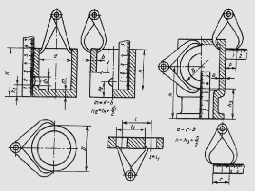 ���������� ������� �������