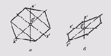 ���������� ����������� �������� �������