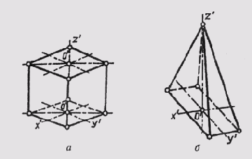 ���������� ����������� �������� �������