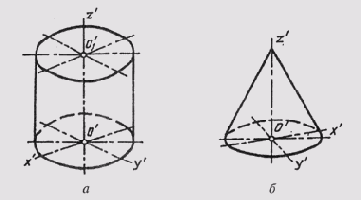 ���������� ����������� �������� �������