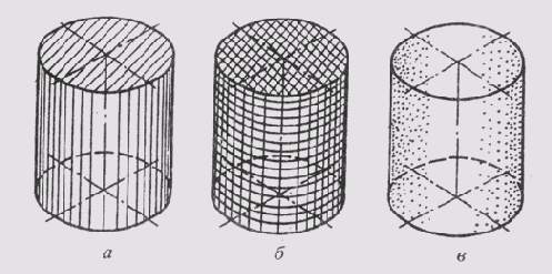 ���������� ����������� �������� �������