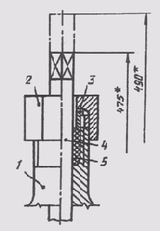 ��������� ������