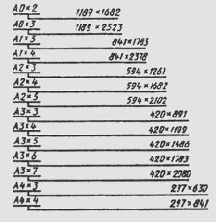 �������� �������