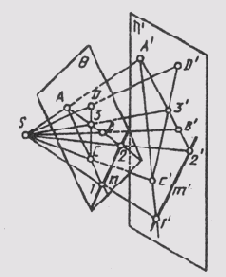 �������� ��������