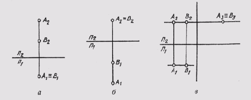 ������������� �����