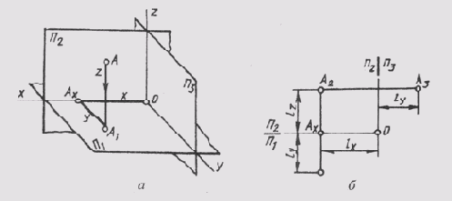 ������������� ���������� �����