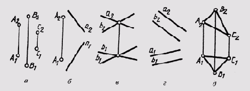 ����������� ��������� �� �������