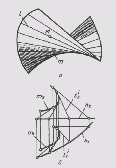 ���������� � �������������� �����������