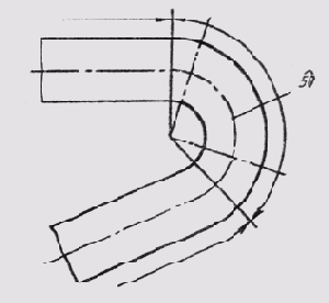 �������� ������� ��������� �������� �� �������