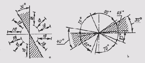 �������� ������� ��������� �������� �� �������