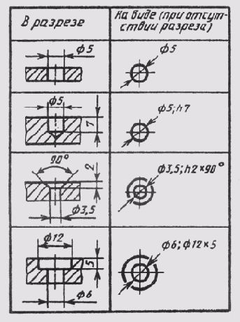 � ��������� ��������� ���������������