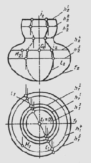 ����������� ��������