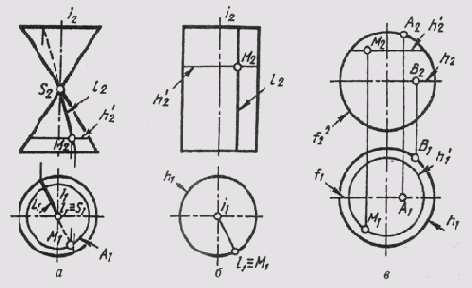 ����������� ��������