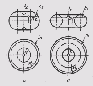 ����������� ��������