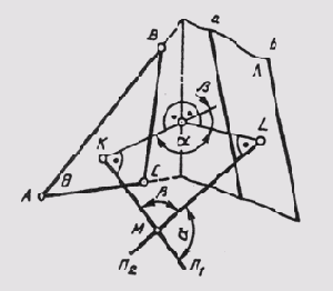 �� ������������ ����� � ������������