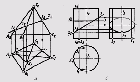 ����������� ����������� � ���������� ���� � ��������