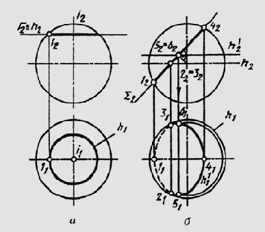 ����������� ����������� � ���������� ���� � ��������