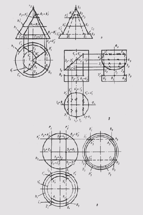 ����������� ����������� � ���������� ���� � ��������