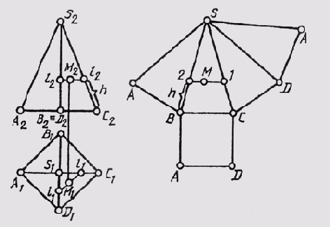 ��������� ������������� � ���������� ������������