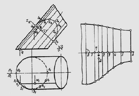 ��������� �������������� � �������������� ������������