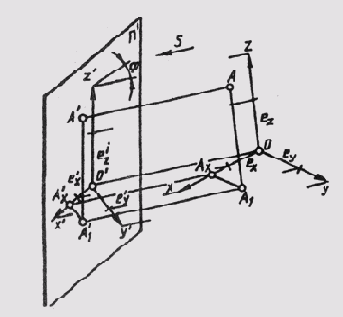 ����� �������� �� ����������������� ���������