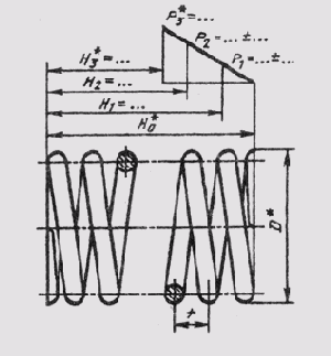 ����������� ���������� �������