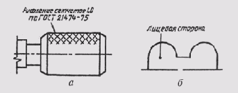 ����� �������� � ���������� � ���������� ������� �������� �������