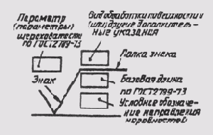 ����������� ������������� ������������ �� ������� �������� �������