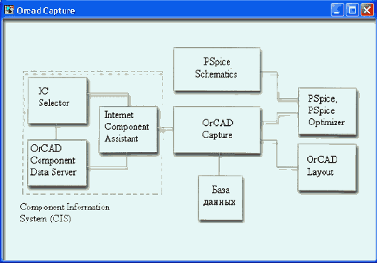 Общая характеристика программы OrCAD Capture