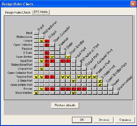 Создание списка соединений