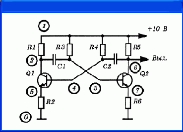 Директивы моделирования