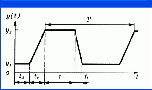 Моделирование с помощью PSpice Часть II