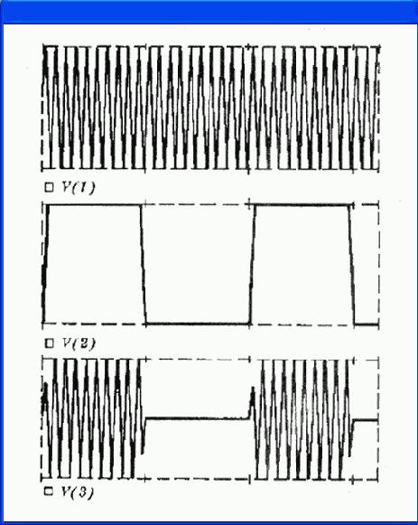 Зависимые источники сигналов