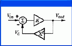 Зависимые источники сигналов