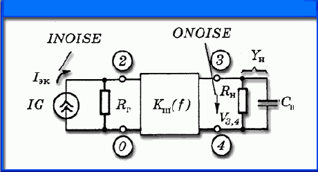 Директивы моделирования
