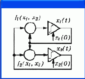 Аналоговые функциональные блоки