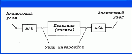 Основные понятия