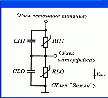 Аналого-цифровой интерфейс
